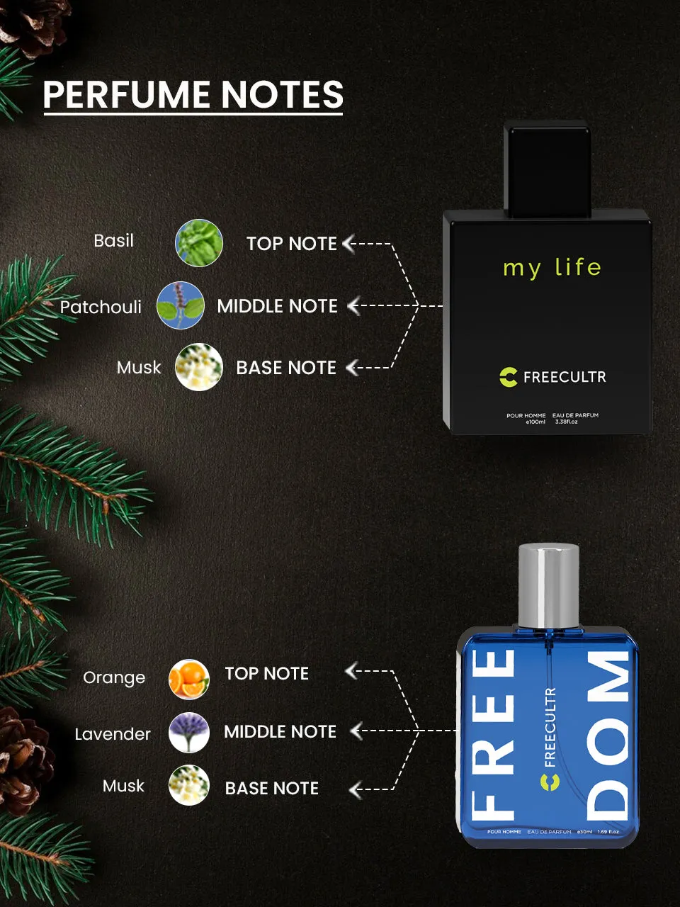 Luxury Perfume Gift Set For Men - Freedom-50 ML & My Life-100 ML